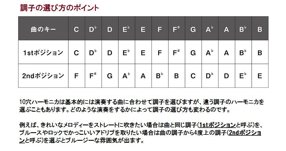 SUZUKI Harmonica Master key MR-200 10-отверстий губная гармошка, B
