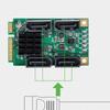 Карта-адаптер Mini PCIe на SATAs 4 канала Скорость 6 Гбит/с Чипсет Marvells Функциональность горячей замены