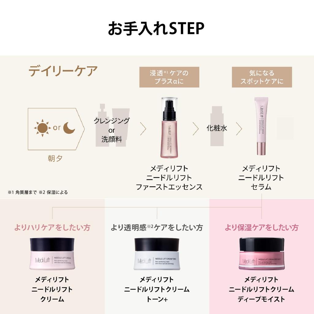 Medilift Needle Lift Needle Needle Needle Beauty YML0026 Ya-Man Serum, Cream, Cream, Serum,