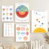 Education Solar System Earth Number Color Posters and Prints Wall Art Pictures Canvas Painting for Baby Classroom Home Decor