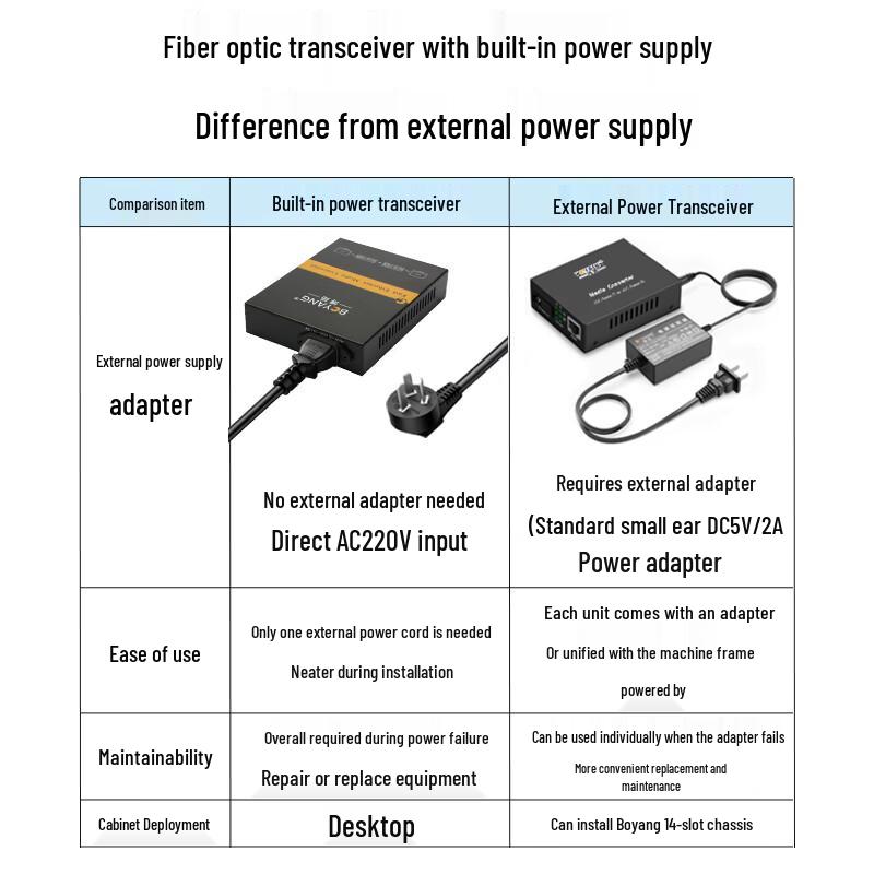 Boyang Медиаконвертеры и аксессуары для оптоволоконных сетей