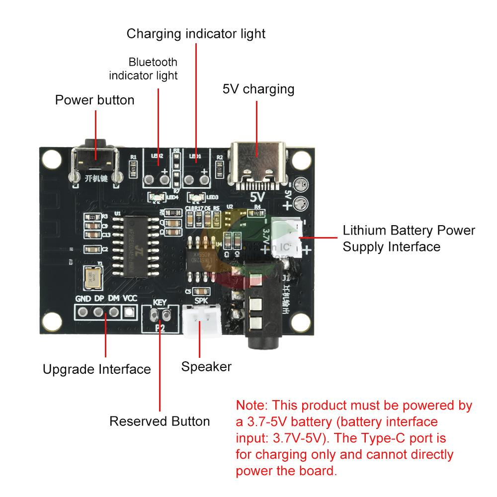 DC 5V 5W Bluetooth Amplifier Board Mono Mini Audio Module Type-C Connector for Car Navigation, Mini Audio System