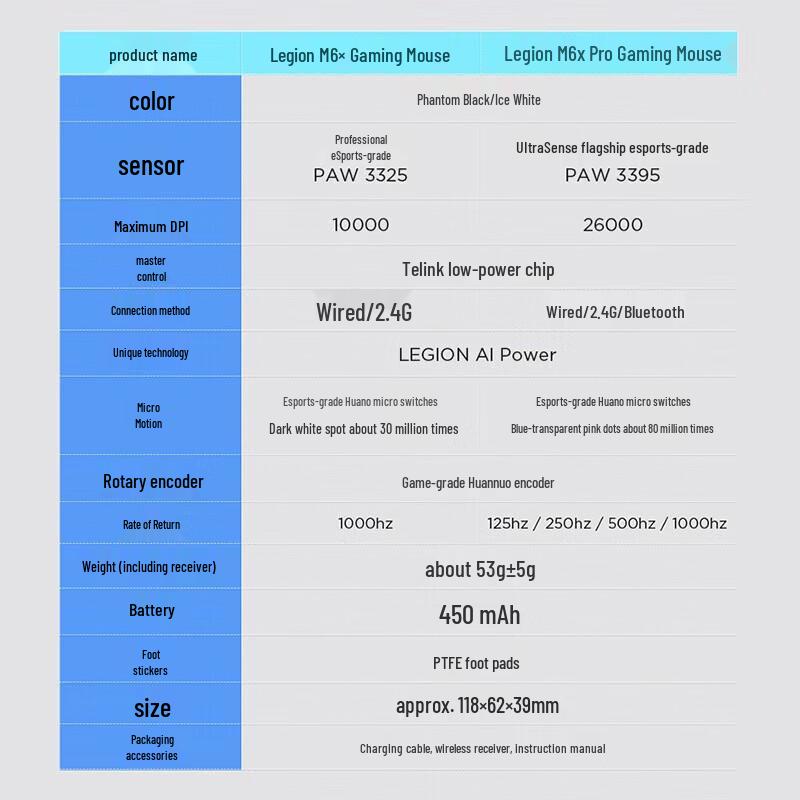 Lenovo Legion M6X SE Tri-Mode Wireless Gaming Mouse