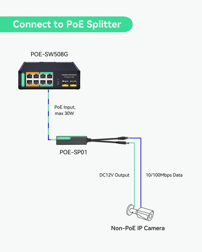 LINOVISION промышленный полногигабитный неуправляемый коммутатор с SFP 1000 Мбит/с BT90W PoE резервный источник питания POE-коммутатор на DIN-рейку для PTZ-монитора, подходящий для выставления счетов