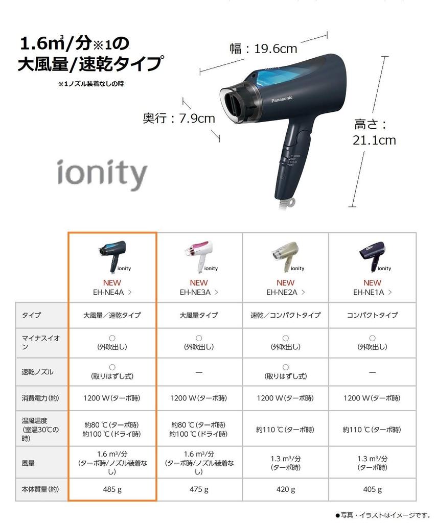 Фен Panasonic Ionity Blue EH-NE4A-A