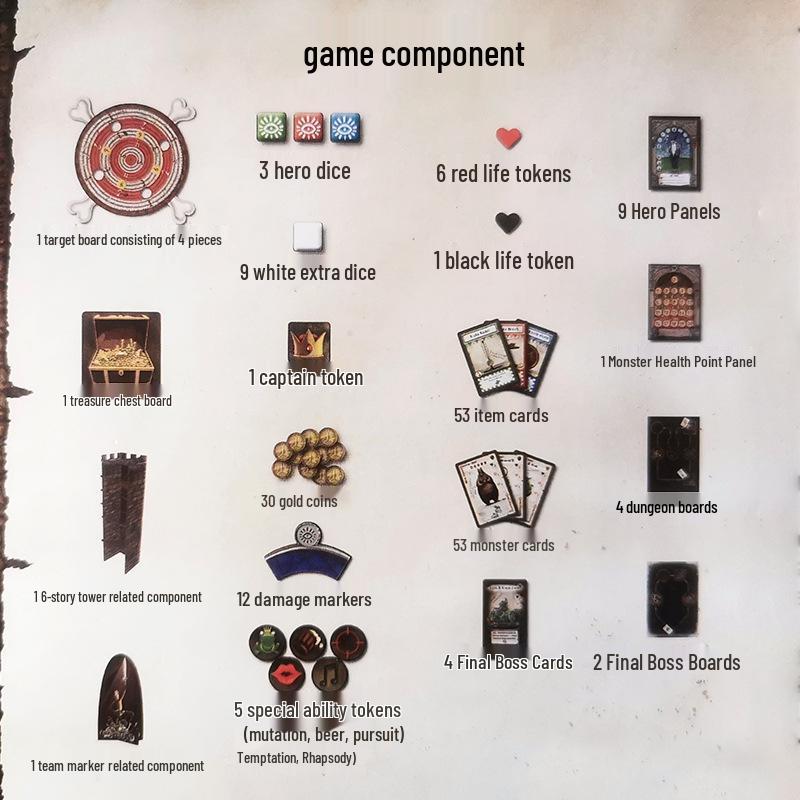 Подземелье Воинов: Командная приключенческая игра в кости для 1-6 игроков