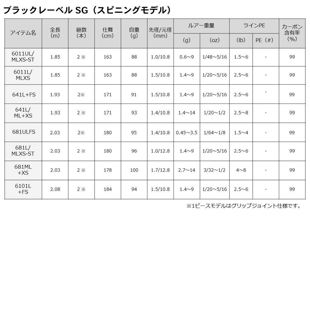 DAIWA Bass Rod Black Label SG Fishing Rod 7011MHXB-FR