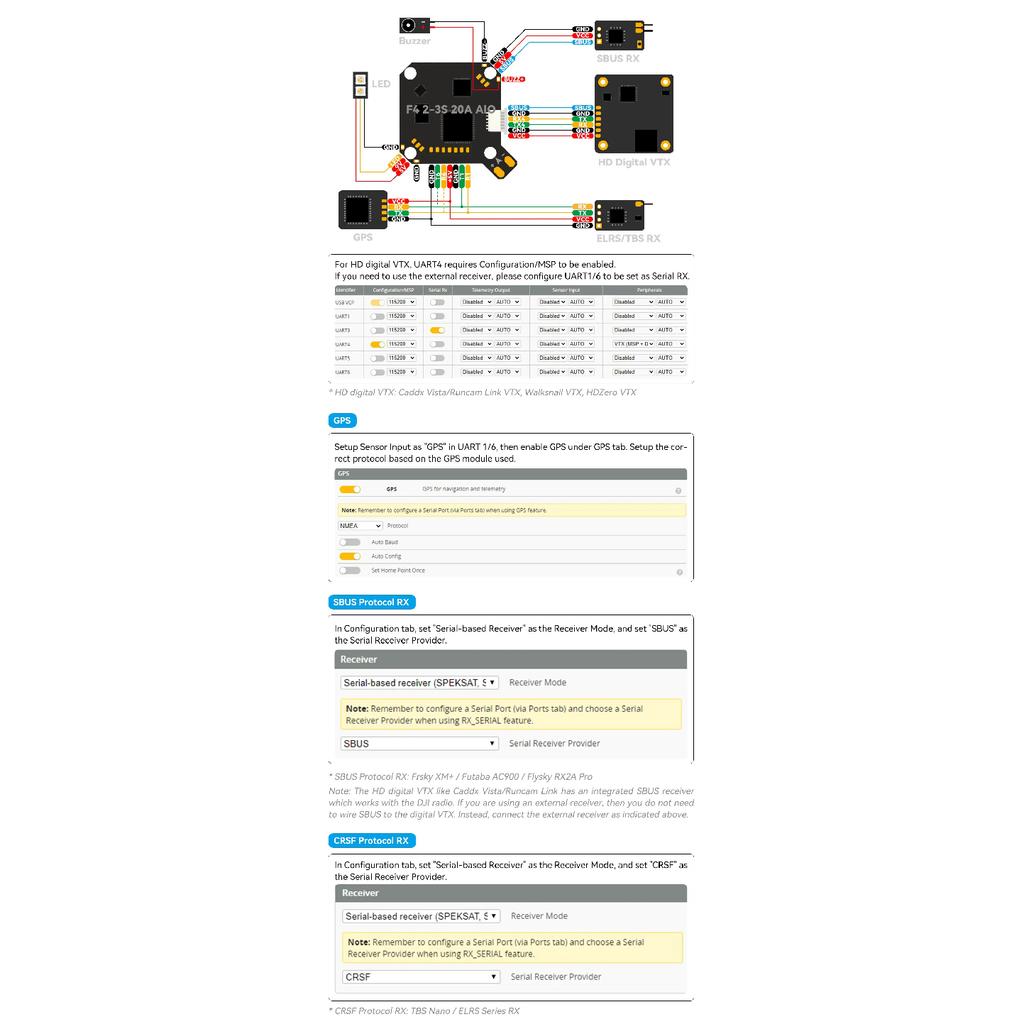 F4 2-3S 20A AIO FC BETAFPV V1, Integrated HD VTX with O3 6-Pin PMU for HD Whoop Drones, Dual BEC USB Port