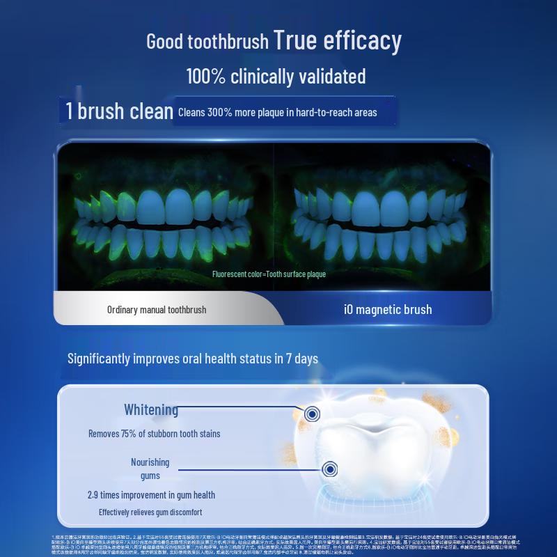 Электрическая зубная щетка Oral-B серии iO5, штекер CN (адаптер в комплекте)
