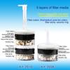 Multi-Layer Media Pneumatic Fish Tank Filter Aquarium Corner Sponge Filter Quiet Betta Fry Shrimp And Small Fish Bio Foam Filter
