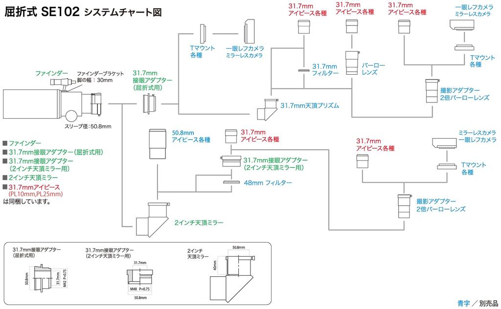 Астрономический телескоп Kenko НОВЫЙ Sky Explorer SE102 Только линзовый тубус Тип рефракции Апертура 102 мм Фокусное расстояние 500 мм 491898