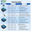 ZLG Industrial Ethernet to CAN/CANFD Converter Module
