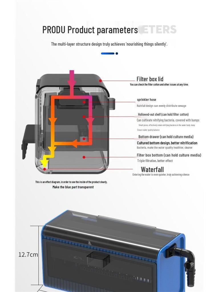 Верхняя система фильтрации для маленьких аквариумов с рыбами и черепахами: Очищает, Циркулирует и Фильтрует Воду