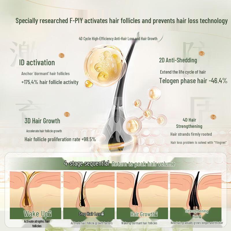 Herbal Hair Growth & Anti-Loss Shampoo Collection