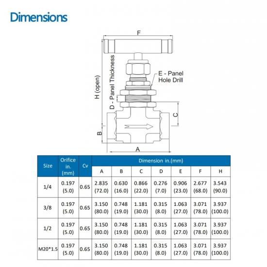 AW® 316 Stainless Steel Forged-Body Needle Valves High Pressure (10000Psi) Panel 70Mpa Straight Pattern Regulating Stem