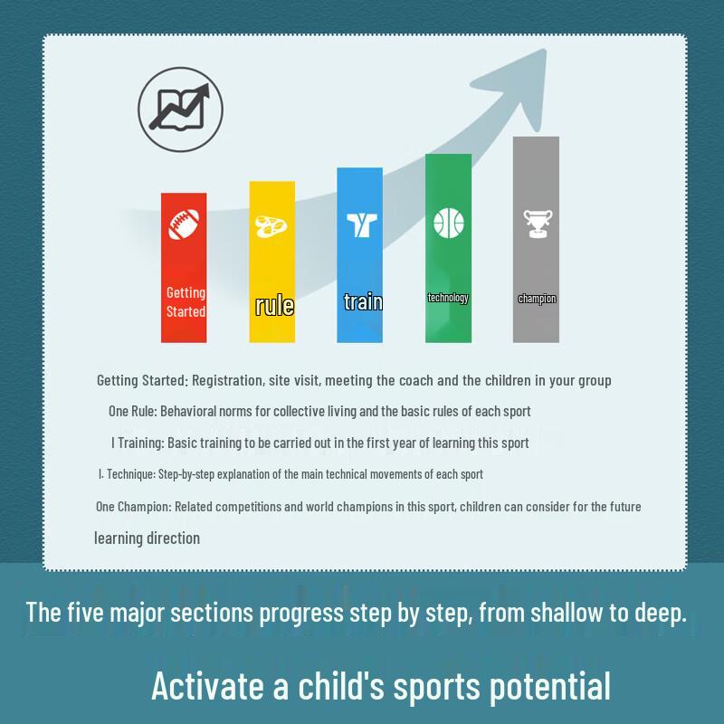 Kiss Science Sports Library Расширенное издание
