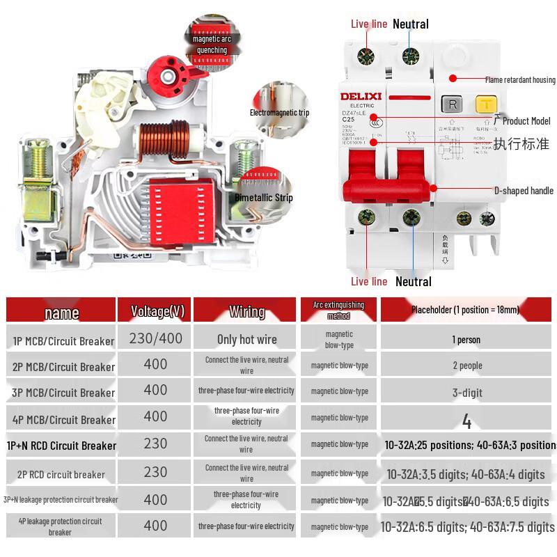 OIMG 2P Circuit Breaker with Leakage Protection