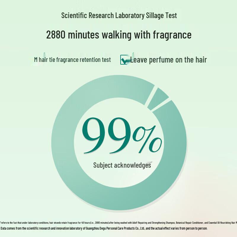 Adolph Anti-Dandruff Strengthening & Refreshing Shampoo