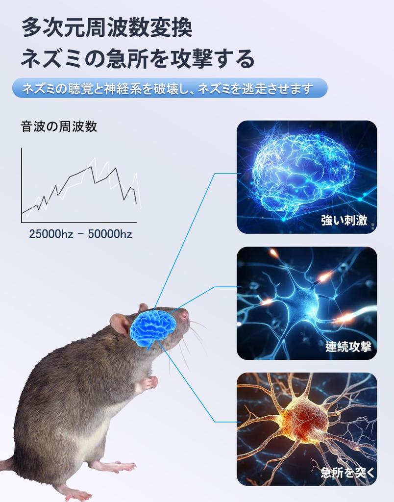 Ультразвуковое уничтожение тараканов и крыс, LAOSEP, ультразвуковое уничтожение крыс, электромагнитное нерегулярное, эффективный диапазон 300 квадратных единиц энергии, безопасно для