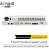 BOYANG 16-Port E1 Protocol Converter