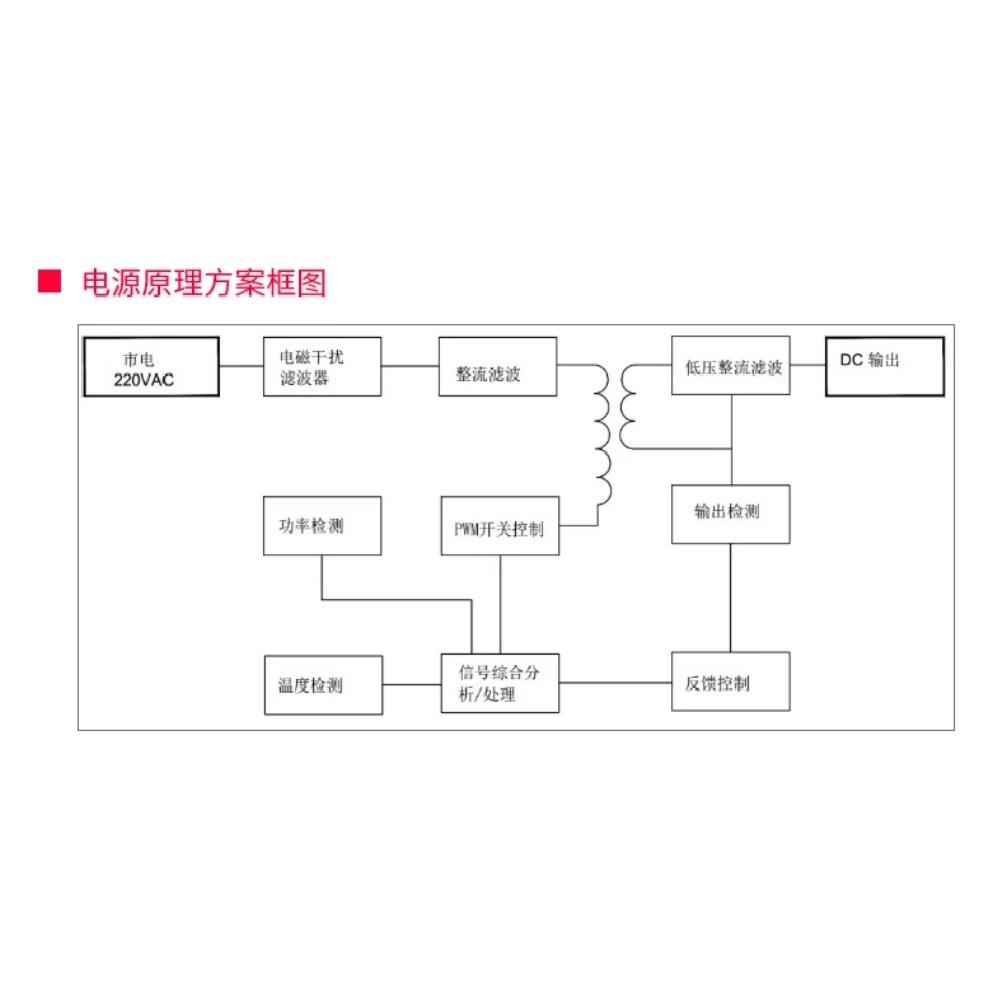17W positive and negative dual switch power supply ± 5V/± 12V/± 15V dual power module