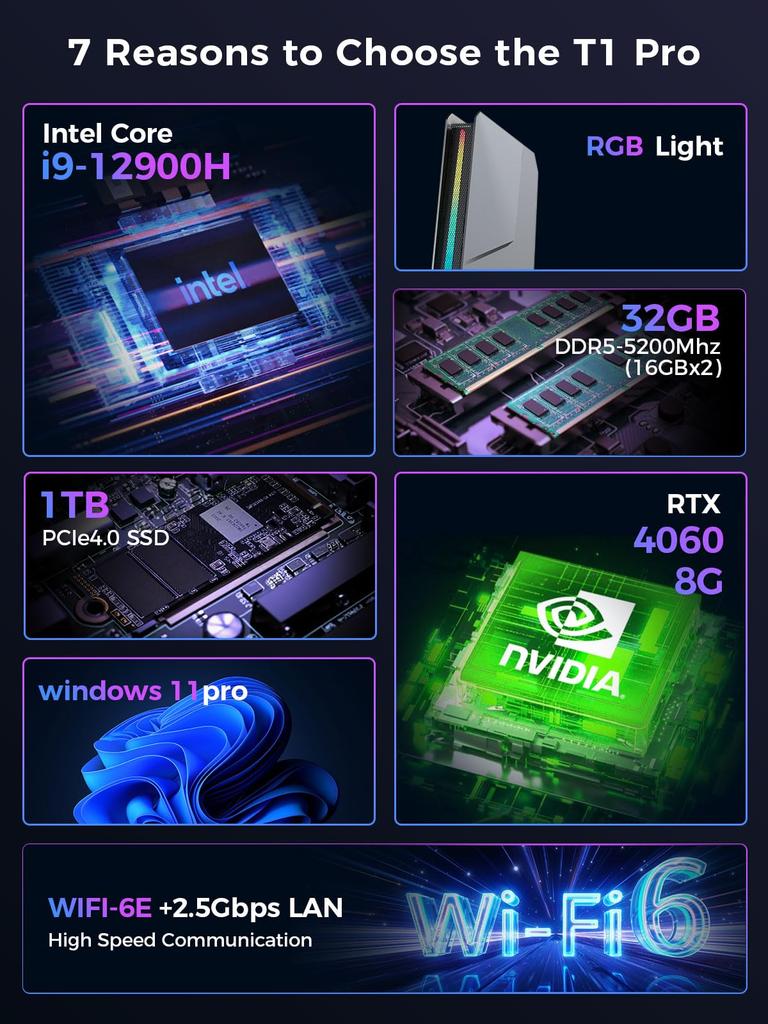 TOPGRO Mini Core 8 ГБ 256 ГБ PCIe Windows 11 WiFi 2x USB 4x USB 2x Компактный ПК ПК, i7-8850H, DDR4, 3.0 SSD, Pro, 4K@60 Гц, 5, 1.0 Гбит/с LAN, 2.0, 3.0, HDMI,