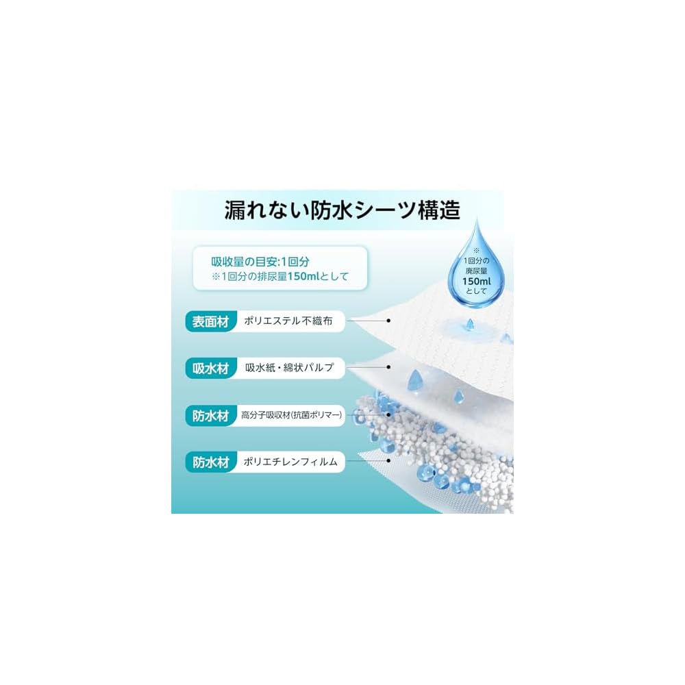 AI-WILL Salife Waterproof Disposable Absorbent Sheets, 30 sheets x 8 packs, for Nursing Care,