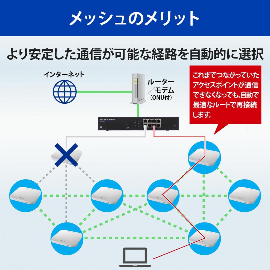 IO Data Corporate Wireless LAN 6 Access Point PoE Compatible Security Function Mesh Function AC Adapter Included Wall Mount Japanese Manufacturer