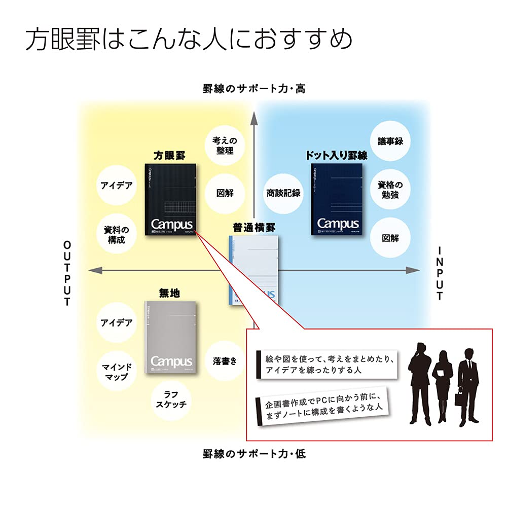 KOKUYO Campus Twin Ring Grid Set of 2 Notebook, Ruled, Cut-off, A6, (SU-T153S5-DX2SET)