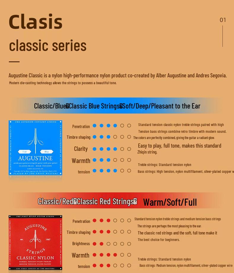 AUGUSTINE Augustine Классический красный набор нейлоновых гитарных струн - Струны для высоких и низких нот
