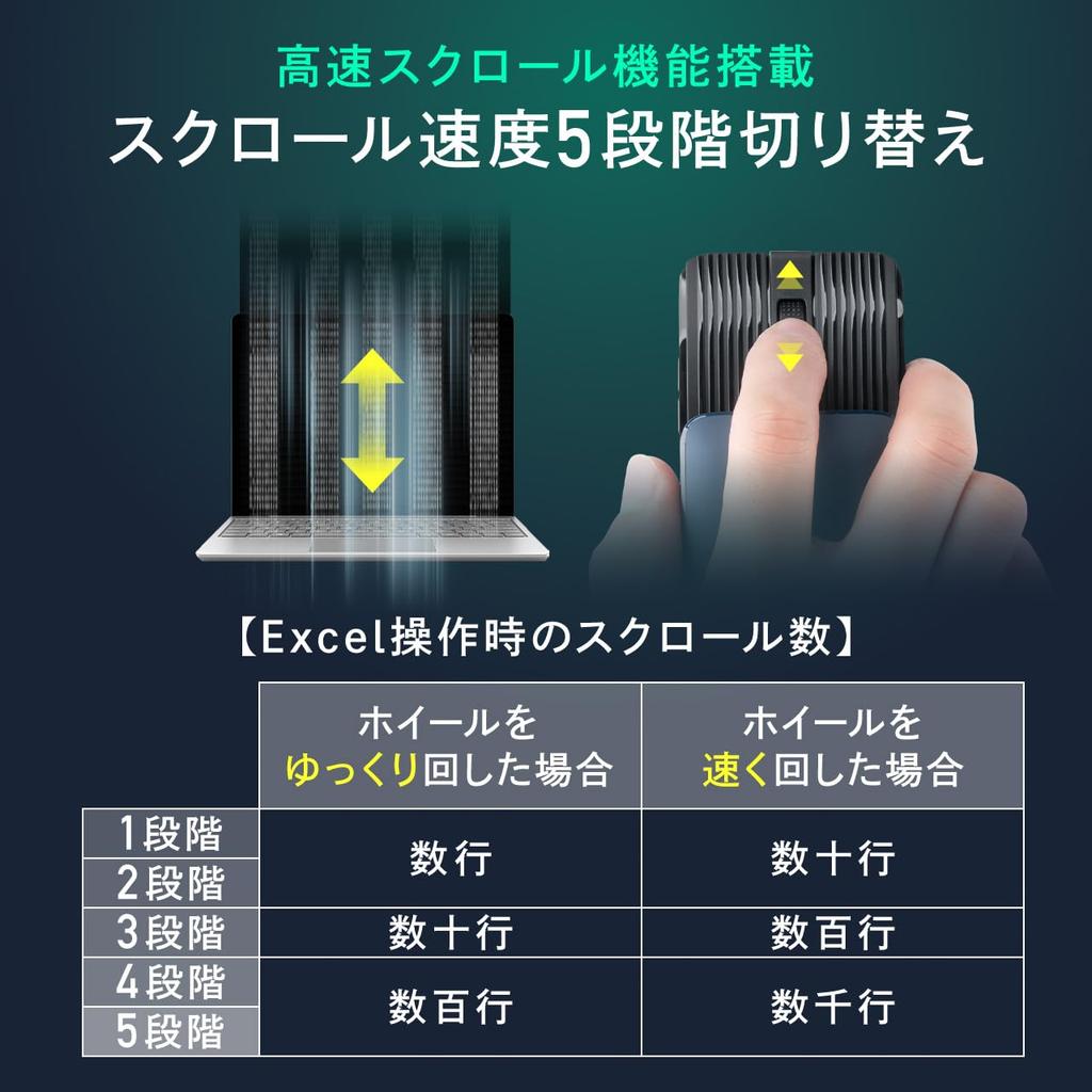 Sanwa Direct Bluetooth 5 Black Mouse, Small, Slim, Foldable, High-Speed Scrolling, Buttons, Silent, Rechargeable, (400-MABS233BK)