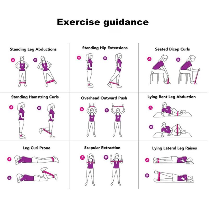 5 Colors Yoga Bandas Elasticas Fitness Hip Rubber Loops Latex Resistance Bands Gym Exercise Equipment