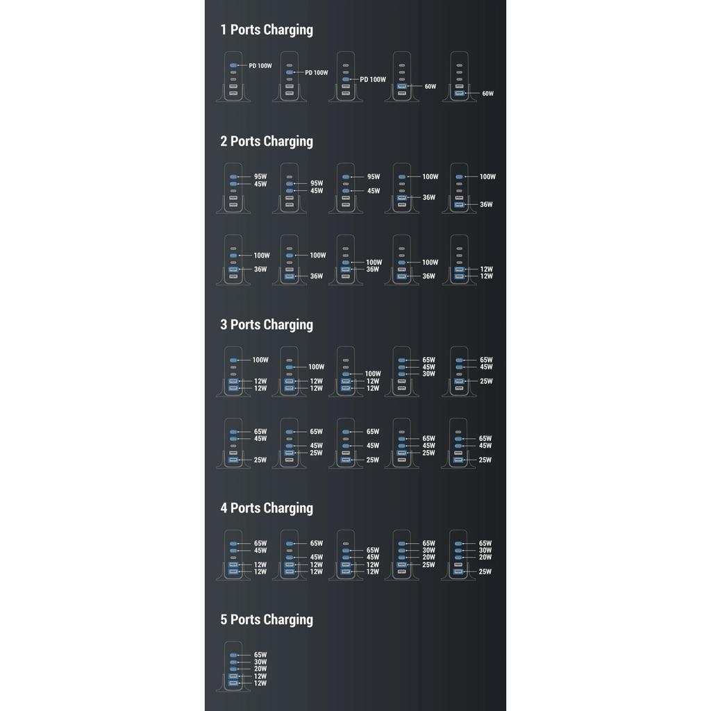 140 Вт GaN зарядное устройство для настольного ноутбука быстрое зарядное устройство 5 в 1 PPS PD QC быстрая зарядка для iPhone 16 15 14 13 Pro Max зарядное устройство для телефона Xiaomi Samsung