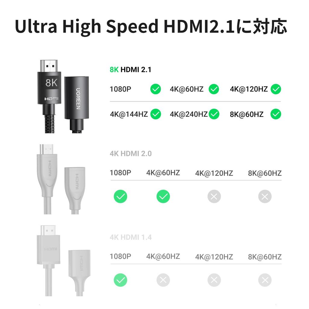 Ugreen Кабель-удлинитель HDMI 8K Удлинительный шнур 48 Гбит/с Кабель-удлинитель Поддерживает 3D HDR eARC Совместим с MacBook HDMI2.1 2.1 8K@60Гц 4K@120Гц