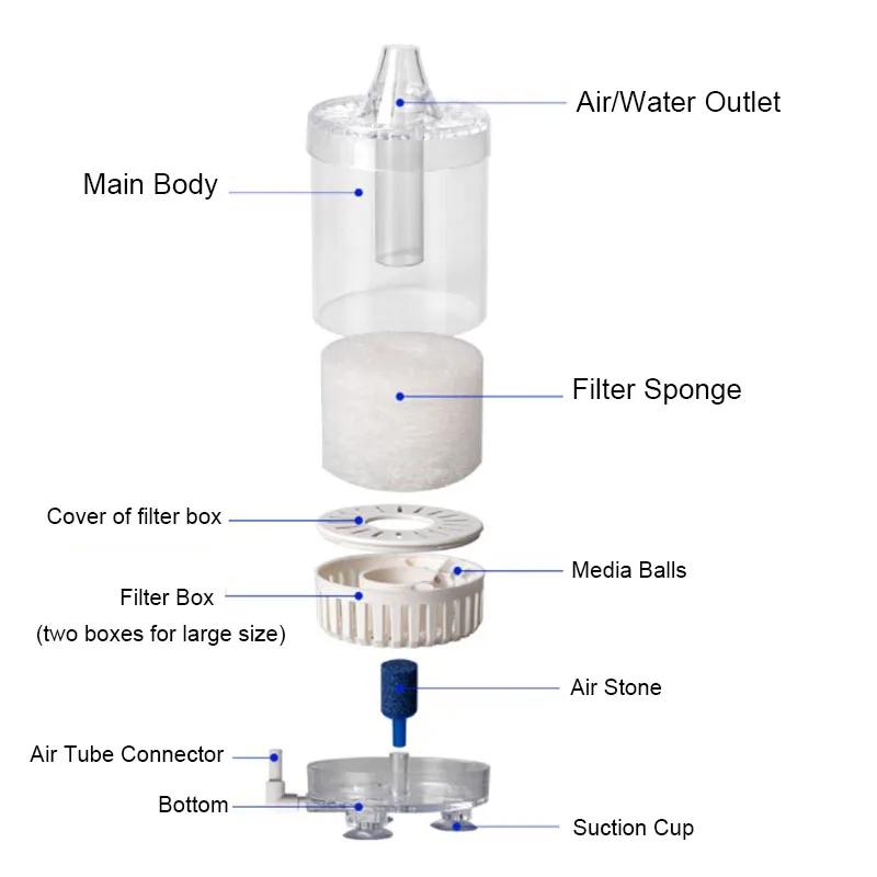 Double Aquarium Filter Fish Tank Shrimp Pond Air Pump Biochemical Sponge Filter Bio Sponge Filter Aquarium Filtration Filter