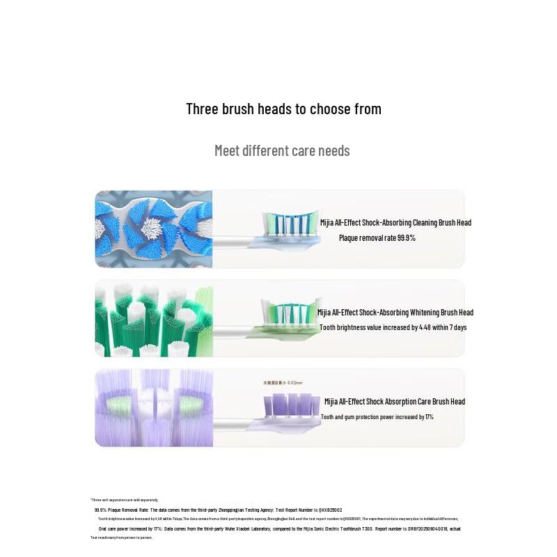 Xiaomi MES611 Мульти Направленная Звуковая Электрическая Зубная Щетка CN вилка (адаптер в комплекте)