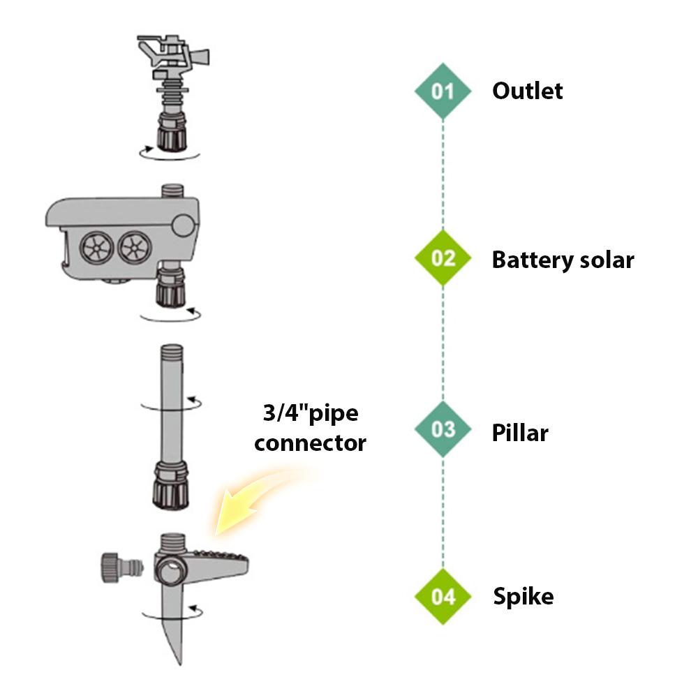 Solar Mouse Repellent Sprinklers for Yard Motion Activated Bird Deterrents for Outside Coyote