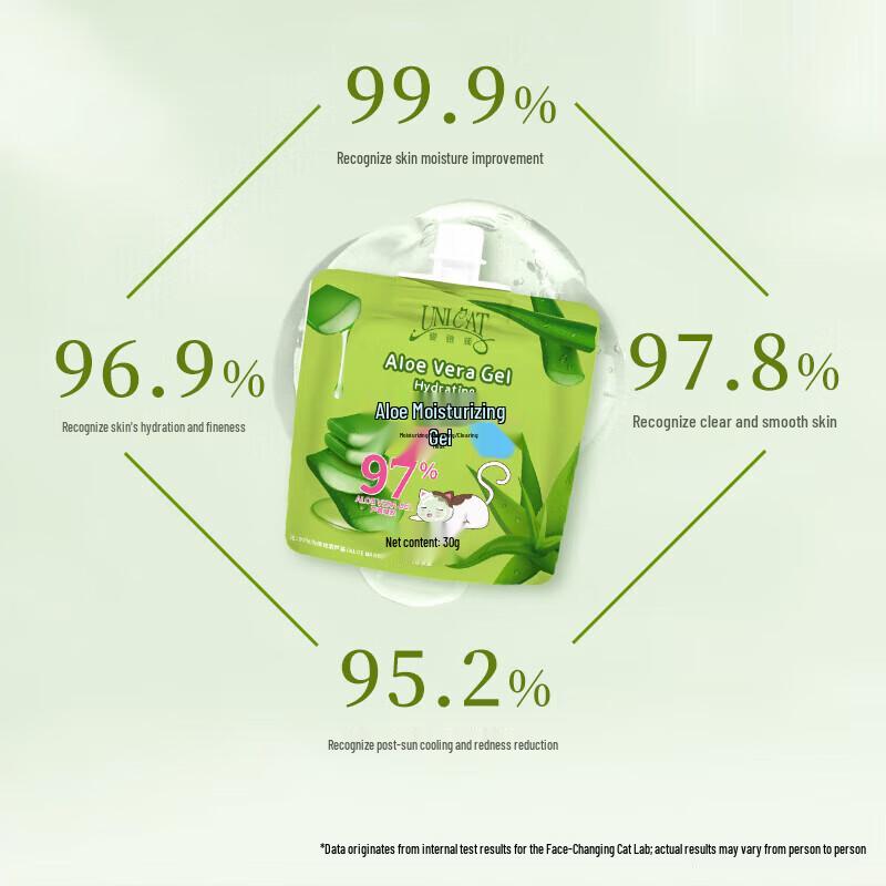 UNI CAT Aloe Vera Gel - Moisturizing & After-sun Care