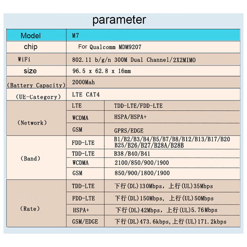 M7 MiFi 4G LTE Mini Portable CAT4 300 Мбит / с беспроводной маршрутизатор со слотом для SIM-карты