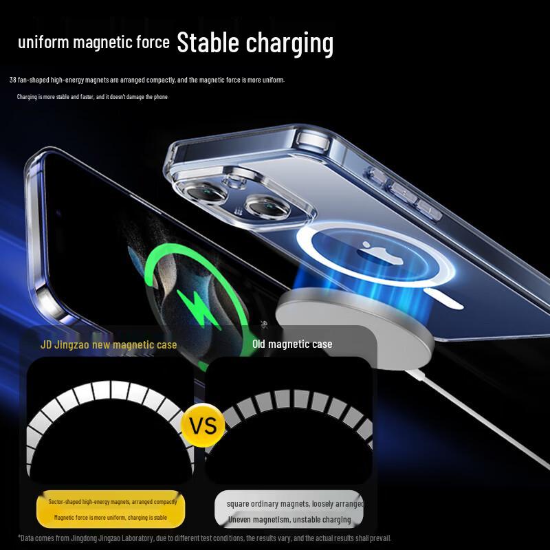 iPhone 15 Magsafe Magnetic Transparent Case (2-Pack)