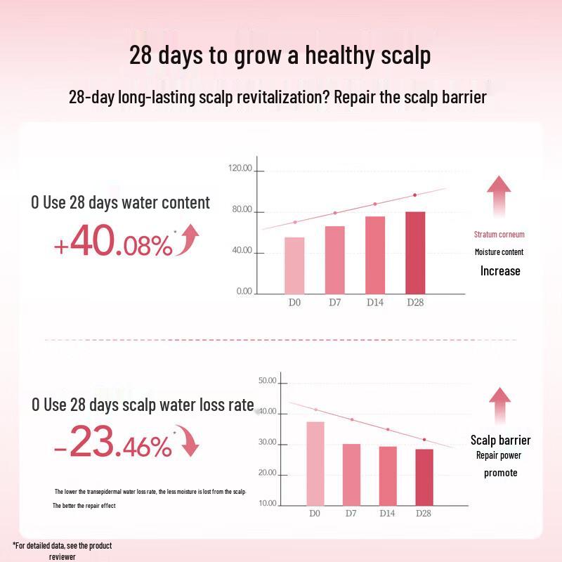 Half Acre Field Oil Control Volumizing Shampoo