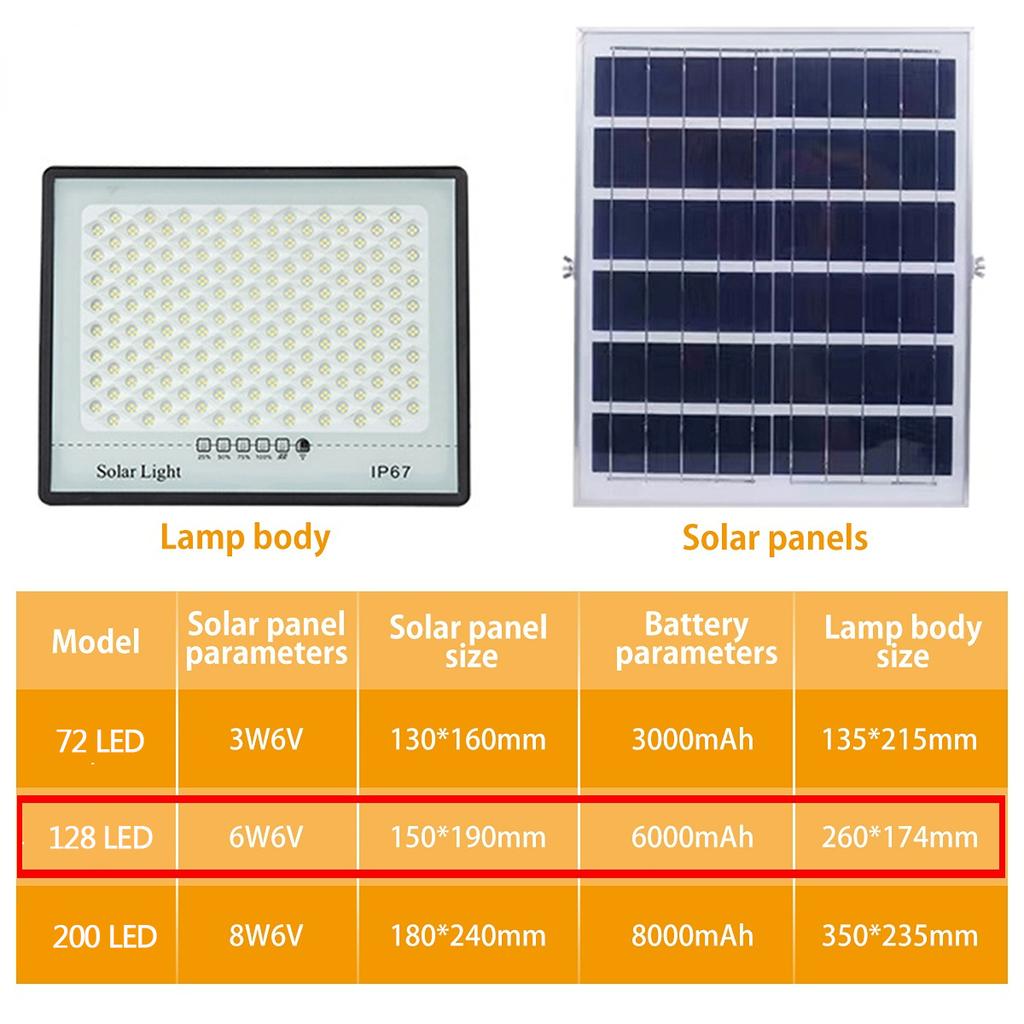 300 Вт 100 Вт Солнечный прожектор Водонепроницаемый солнечный светодиодный светильник для наружного освещения с дистанционным управлением Прожектор Солнечные уличные фонари Солнечный свет