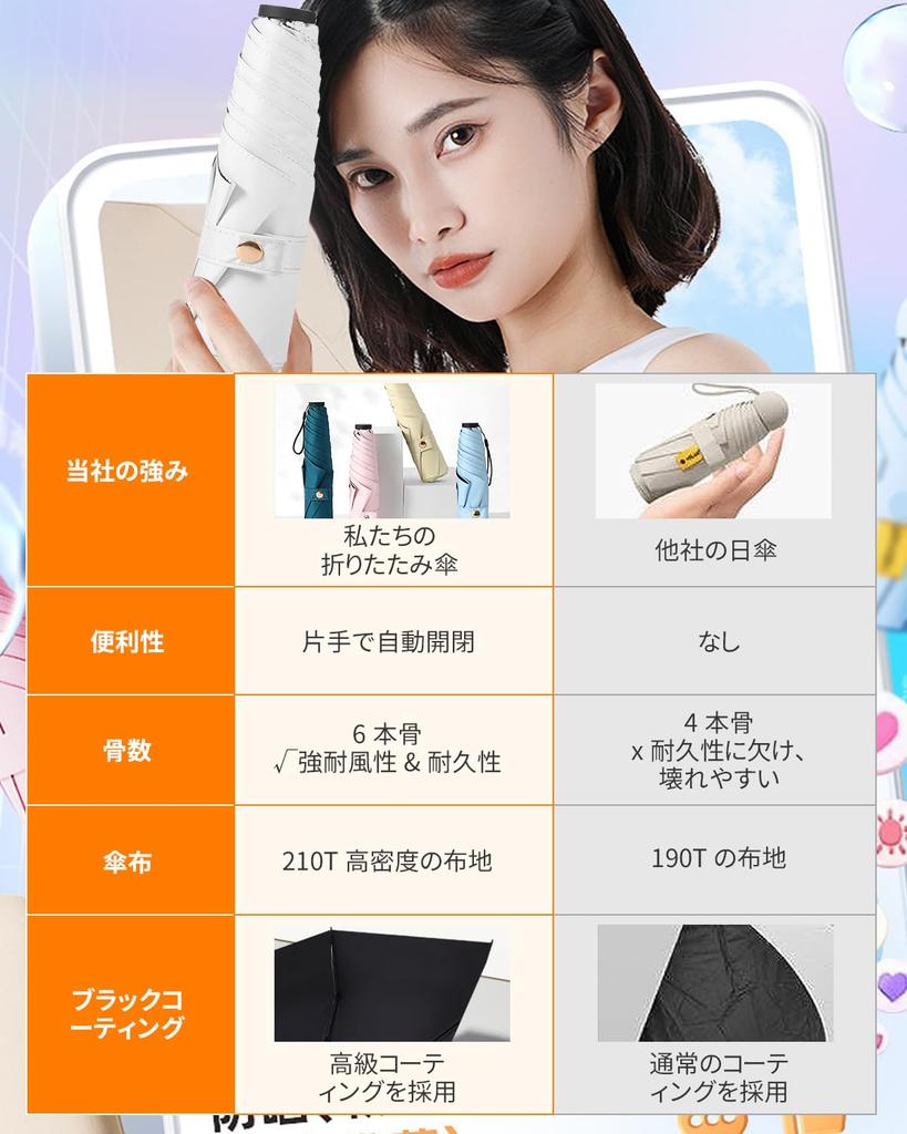 UV UV for Both Sunny and Rainy Water Quick Heavy Strong Wind Convenient Storage Pouch Gifts Parasol, Protection, 100% Blackout, Foldable,