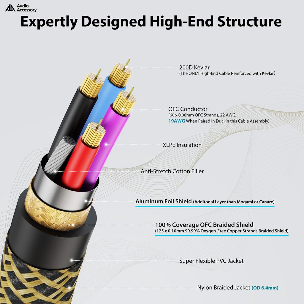 AA Аудиоаксессуар Серия Gold StarQuad XLR Кабель 15 футов Разъемы Neutrik 19 AWG Микрофонный кабель Нейлоновая оплетка с армированием Kevlar