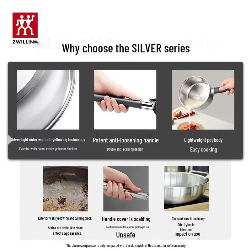 Zwilling Серия Silver 26 см Глубокая сковорода из нержавеющей стали для жарки во фритюре