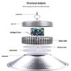 OEING LED Industrial Mining Lamp
