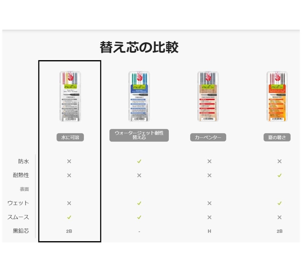 Pica Marker Architectural Mechanical Pencil Round Grid Black 2B 3030 Refill 4031 Red 2B Set 2.8mm