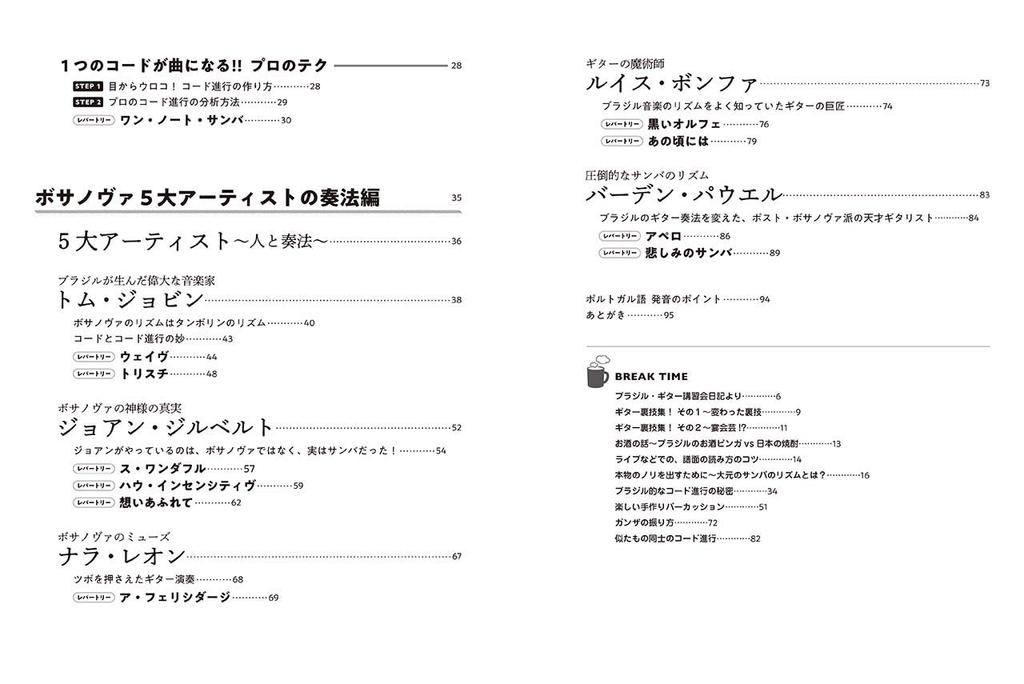 Изучите основы игры на гитаре босса-нова, играя в стиле мастера (CD входит в комплект)