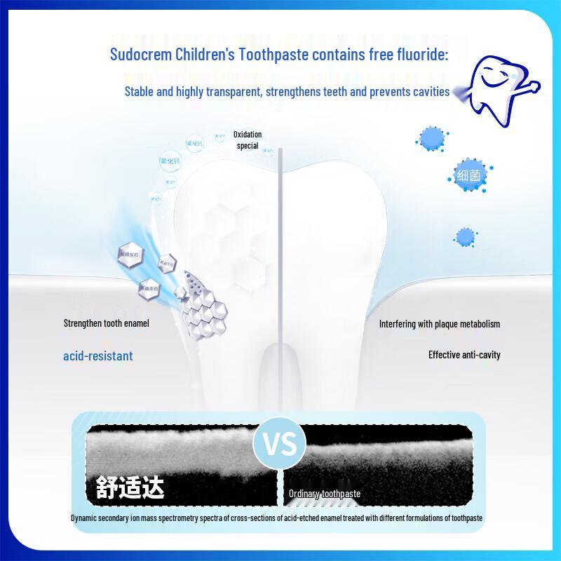 Зубная паста Sensodyne ProNamel Отбеливающая 5 шт.