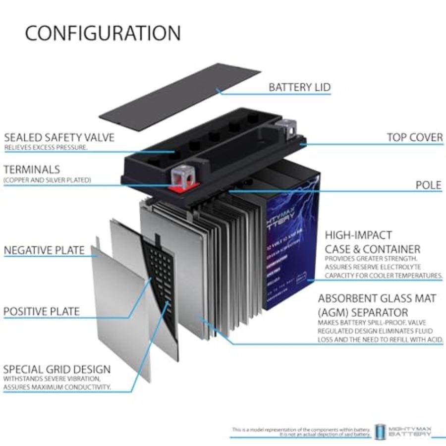 Аккумулятор YTX14BS для Honda TRX450ES Foreman ES 4x4 19982001 Двойной комплект с высокой производительностью и длительным сроком службы для внедорожного AT